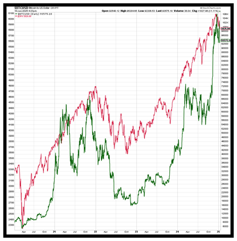 Bitcoin Revisited