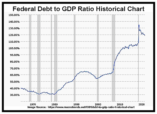 $4 Trillion